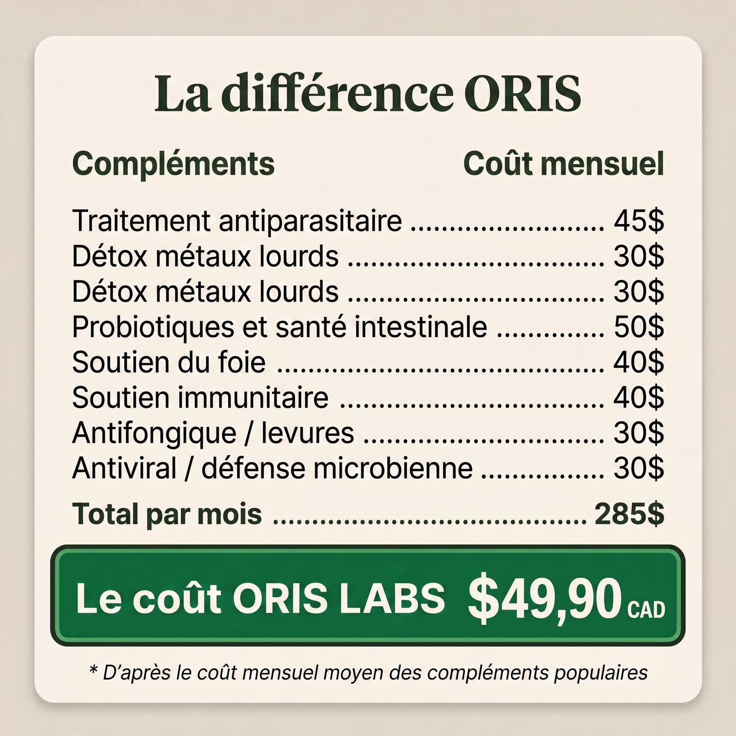 La différence Oris - comparaison des coûts