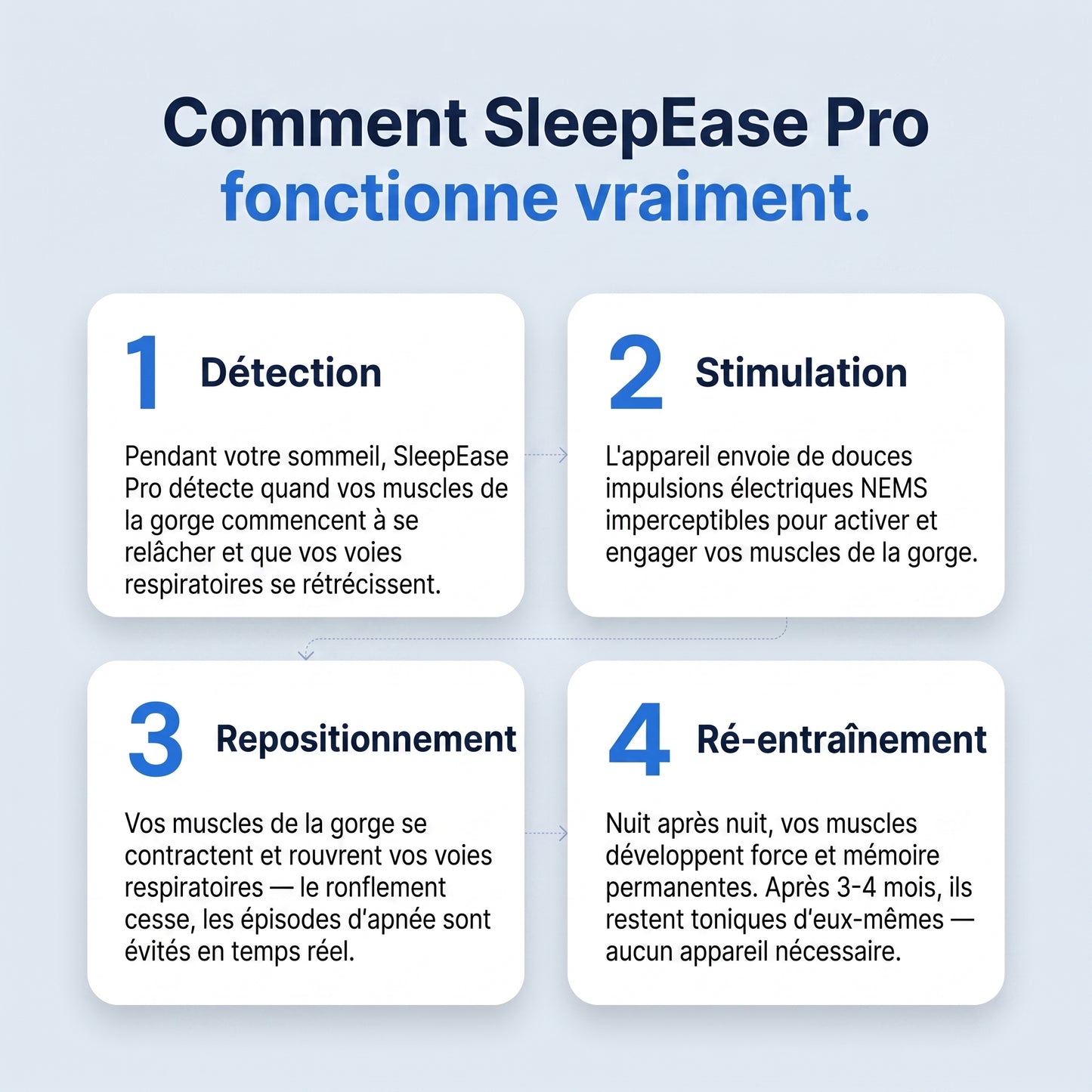 Comment SleepEase Pro fonctionne