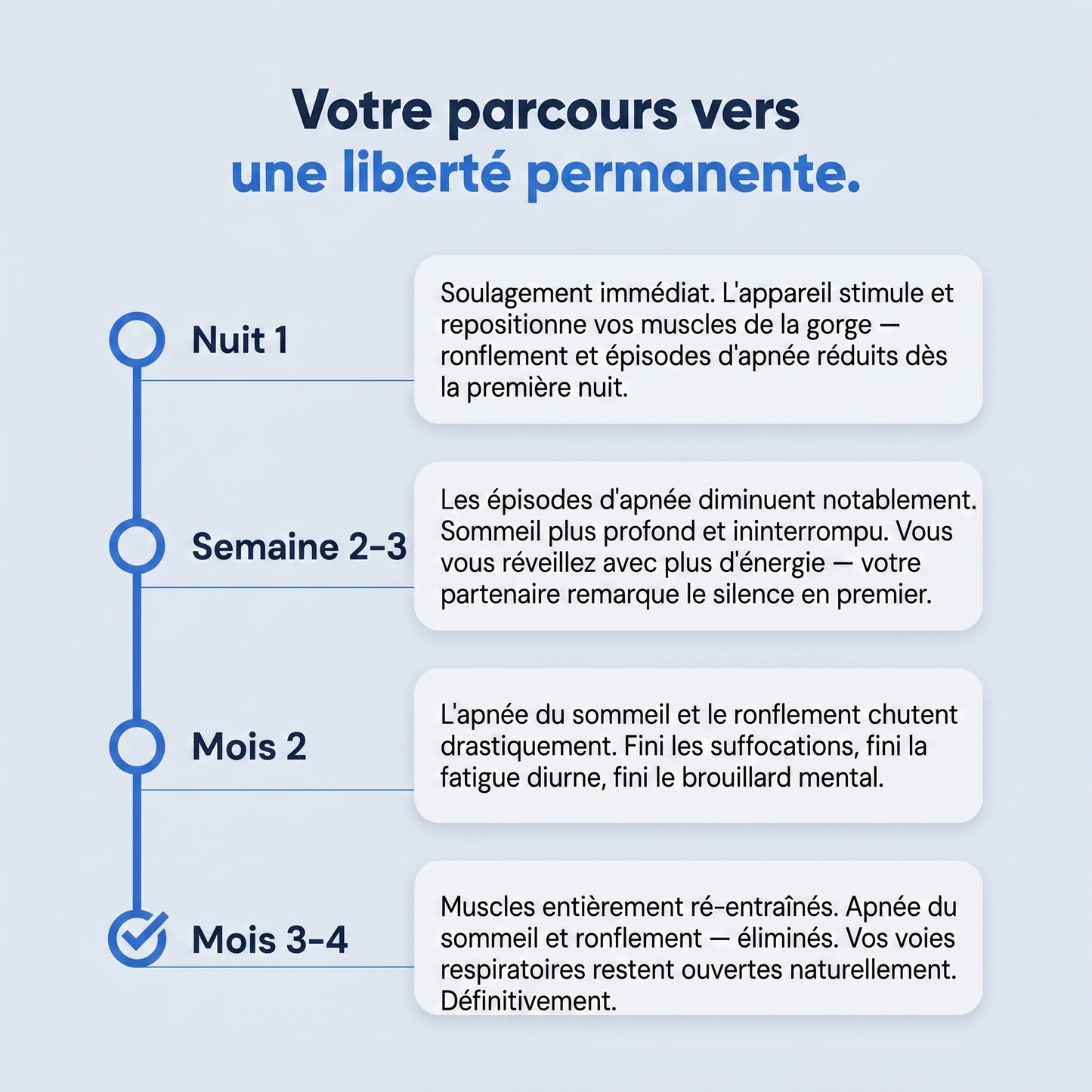 Votre parcours vers une liberte permanente