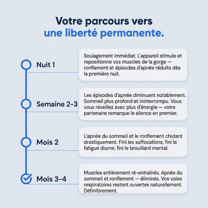 Votre parcours vers une liberte permanente