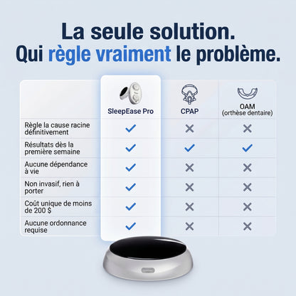 La seule solution qui regle le probleme