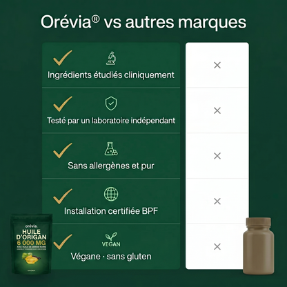 Orévia - comparatif