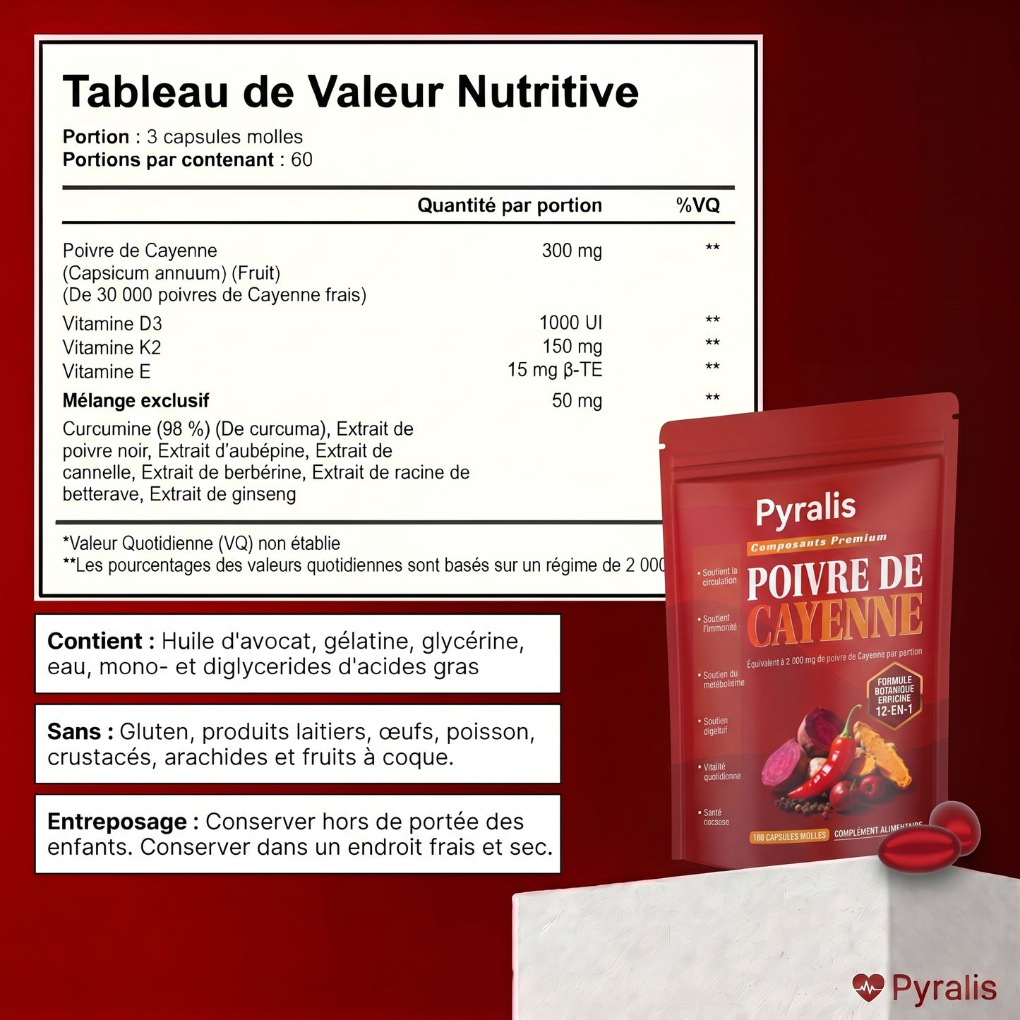 Tableau de valeur nutritive Pyralis