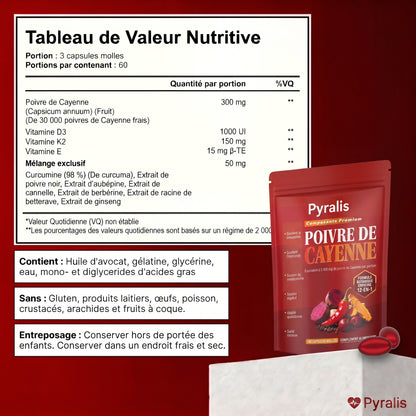 Tableau de valeur nutritive Pyralis