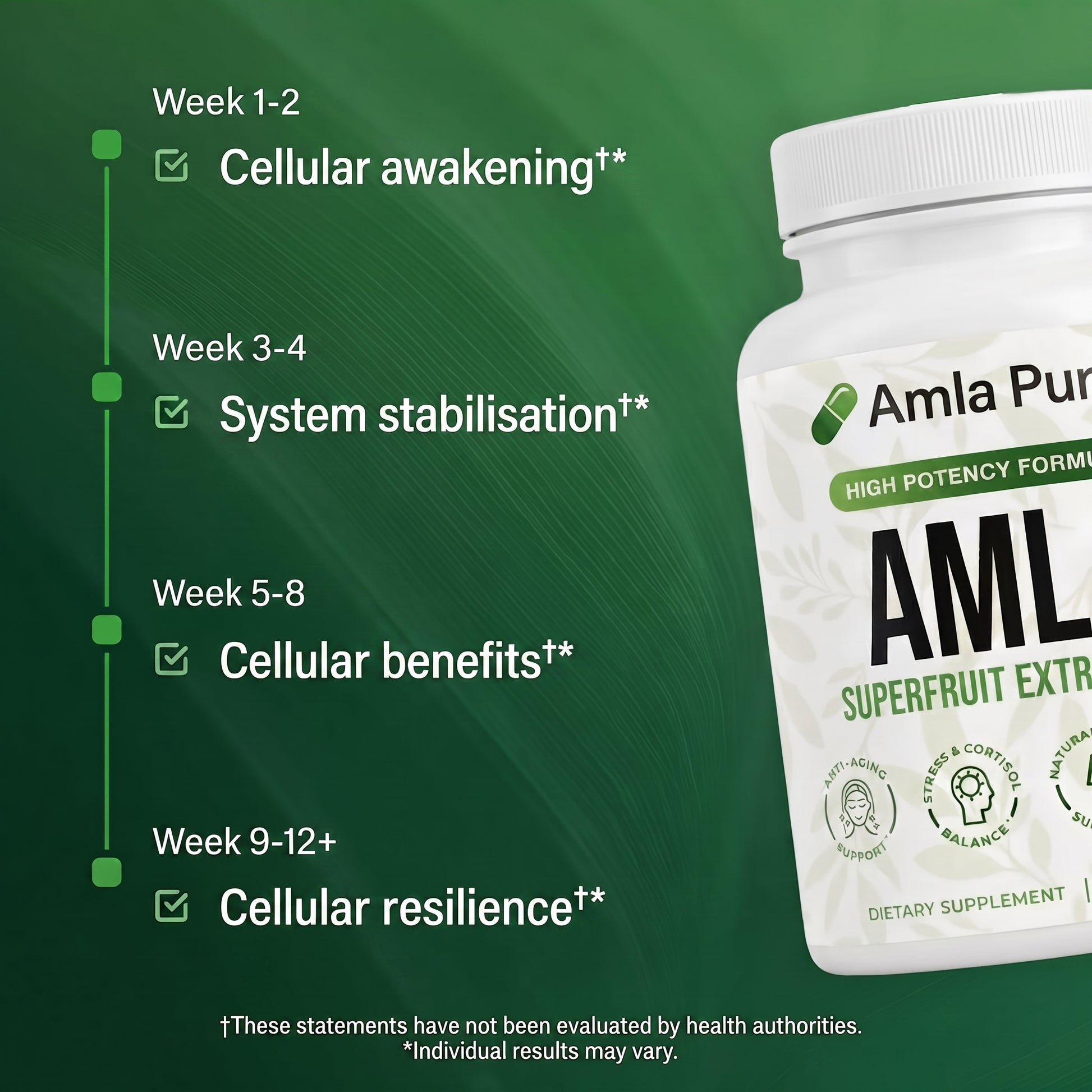 Amla Pur results timeline week by week