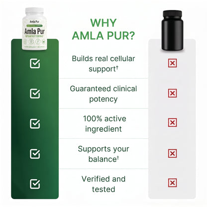 Why Amla Pur comparison