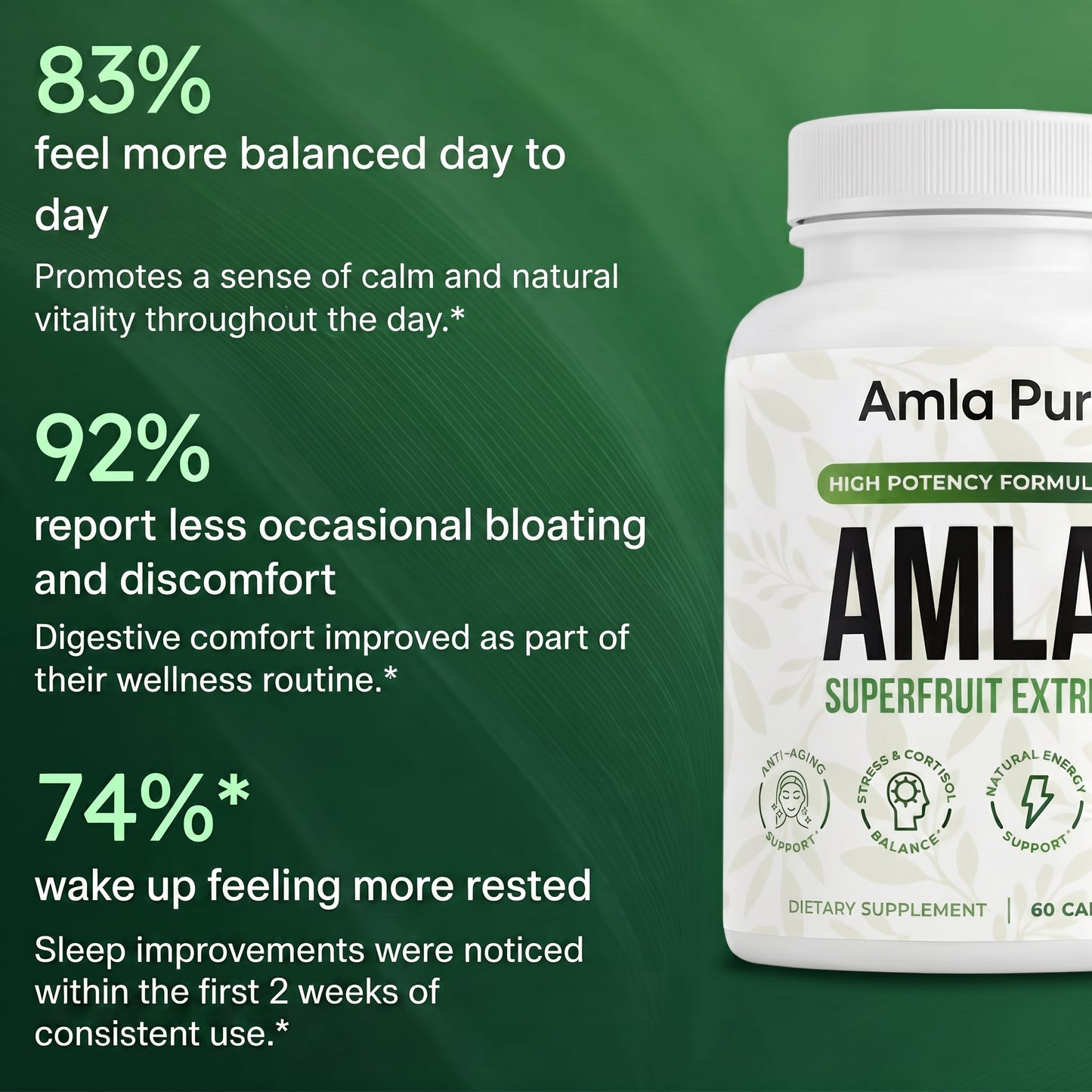 Amla Pur user survey results