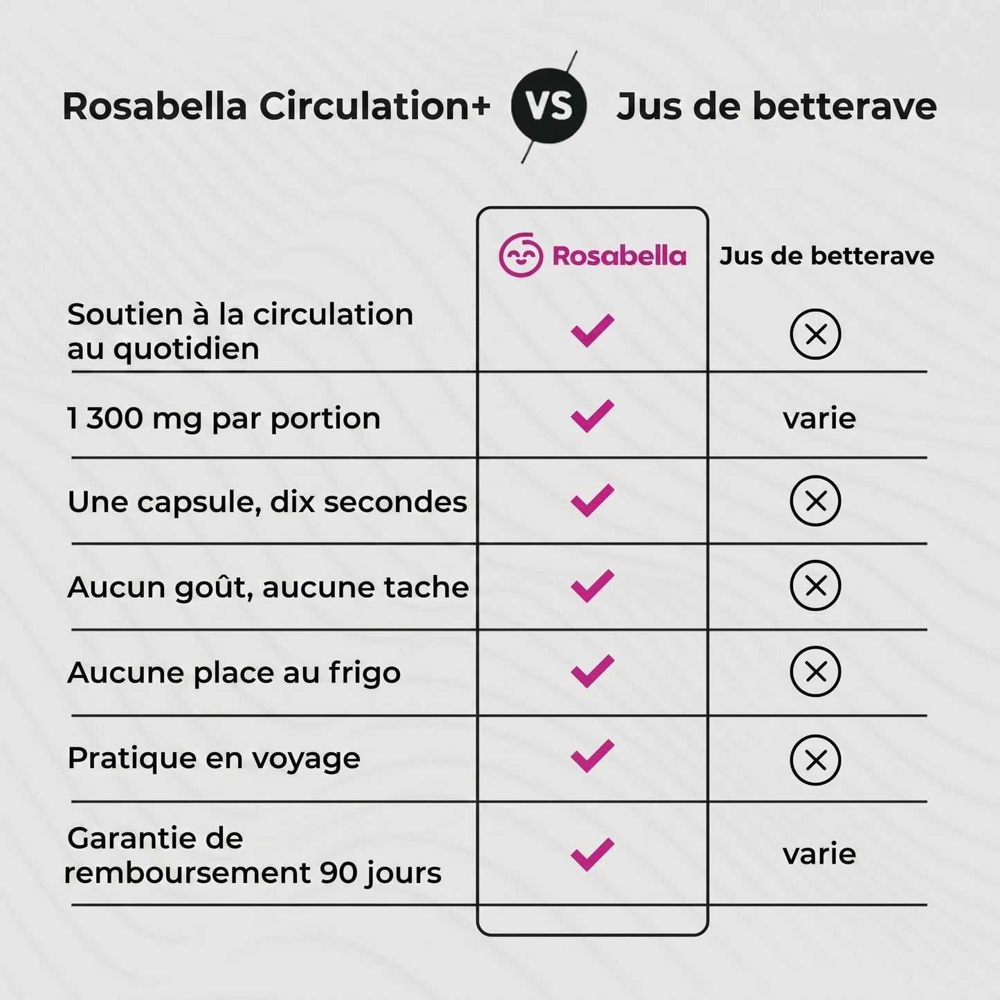 Rosabella Circulation+