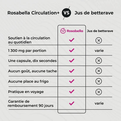 Rosabella Circulation+