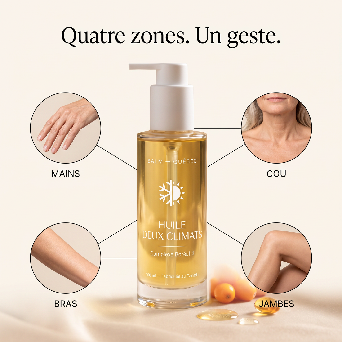 Quatre zones, un geste — mains, cou, bras, jambes