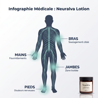 Zones traitees par Neuralva