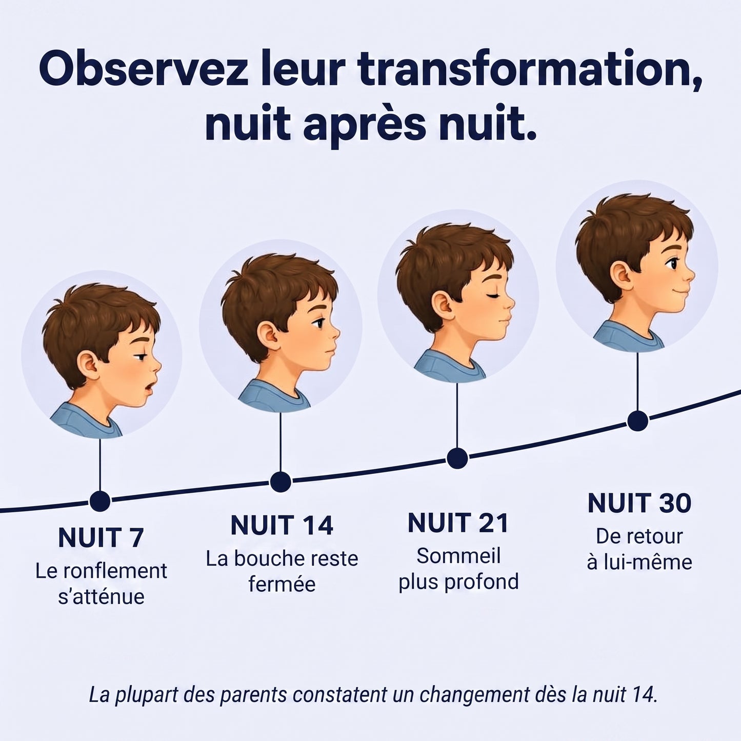 Oreiller Noctelis Posture pour enfant