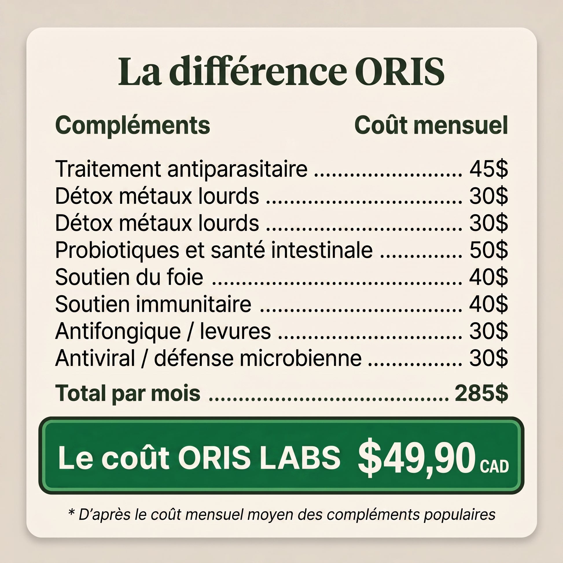 La différence Oris - comparaison des coûts