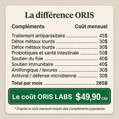 La différence Oris - comparaison des coûts