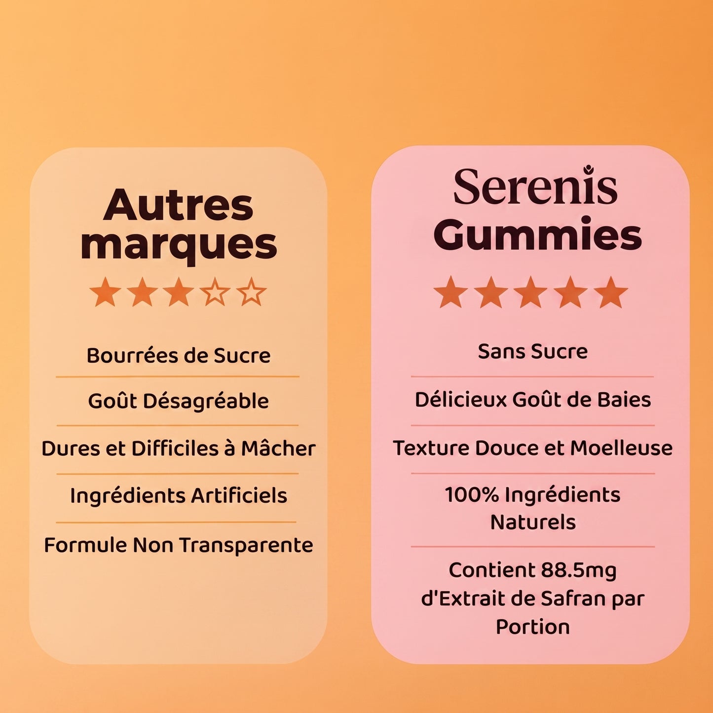 Serenis Gummies vs autres marques - Comparaison