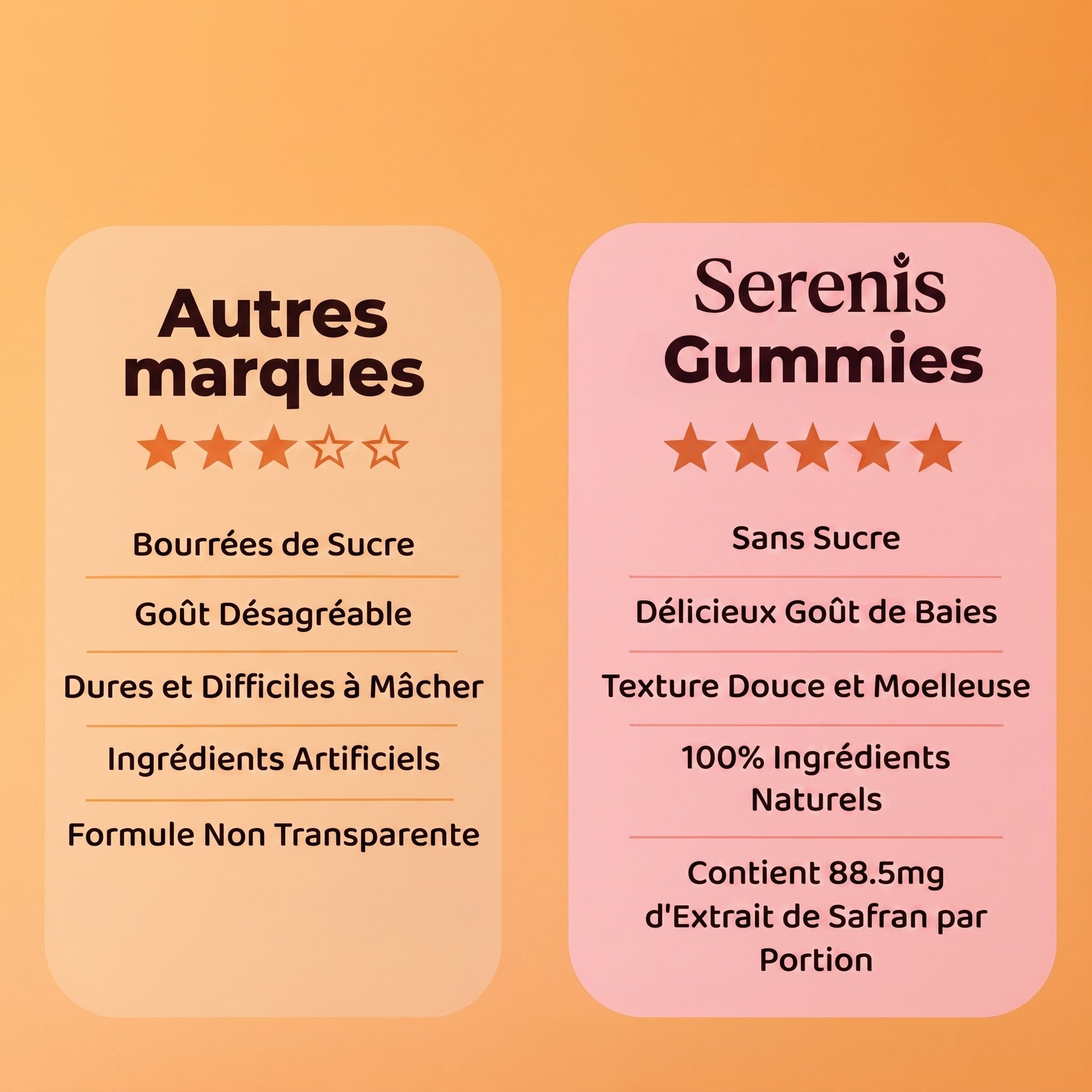 Serenis Gummies vs autres marques - Comparaison