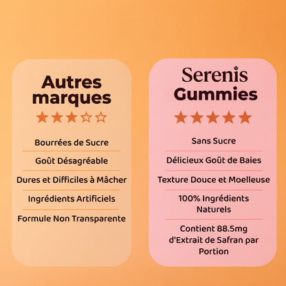 Serenis Gummies vs autres marques - Comparaison